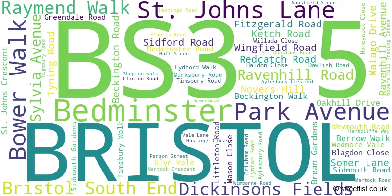A word cloud for the BS3 5 postcode